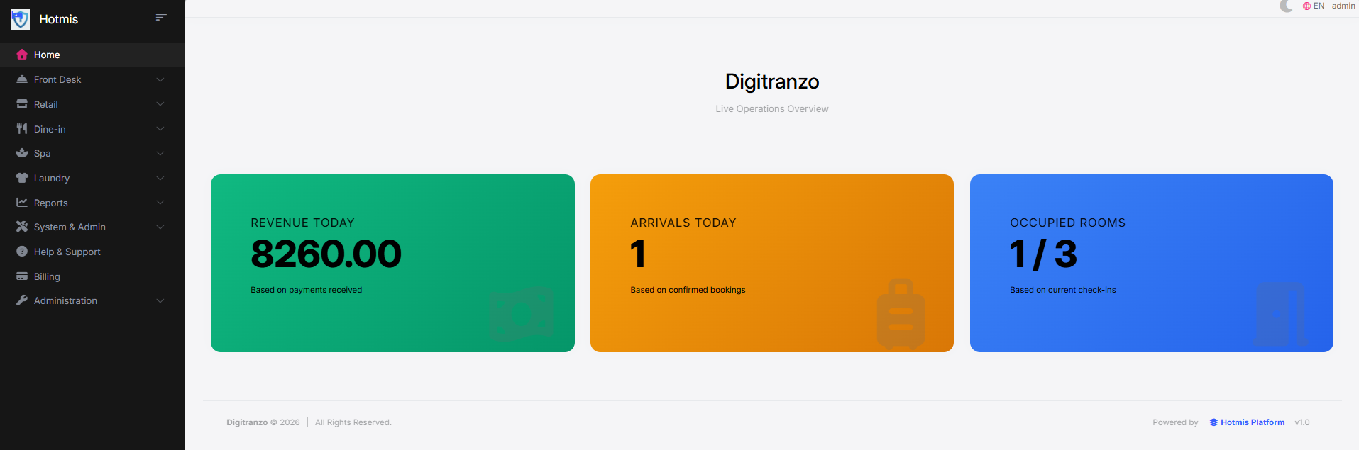Executive Dashboard